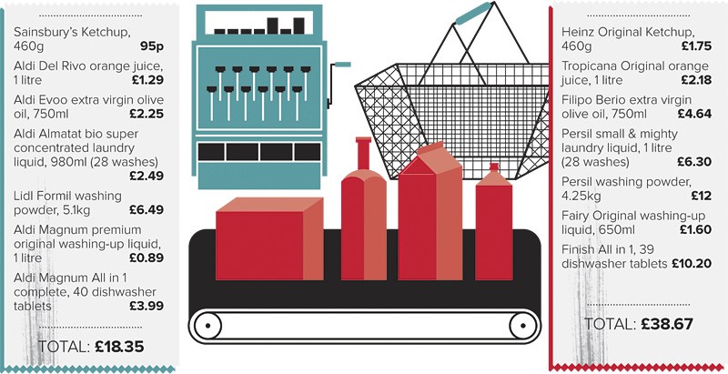 How to save £20 on a small basket of shopping