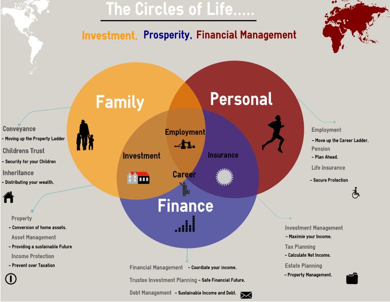 The Circles of Life