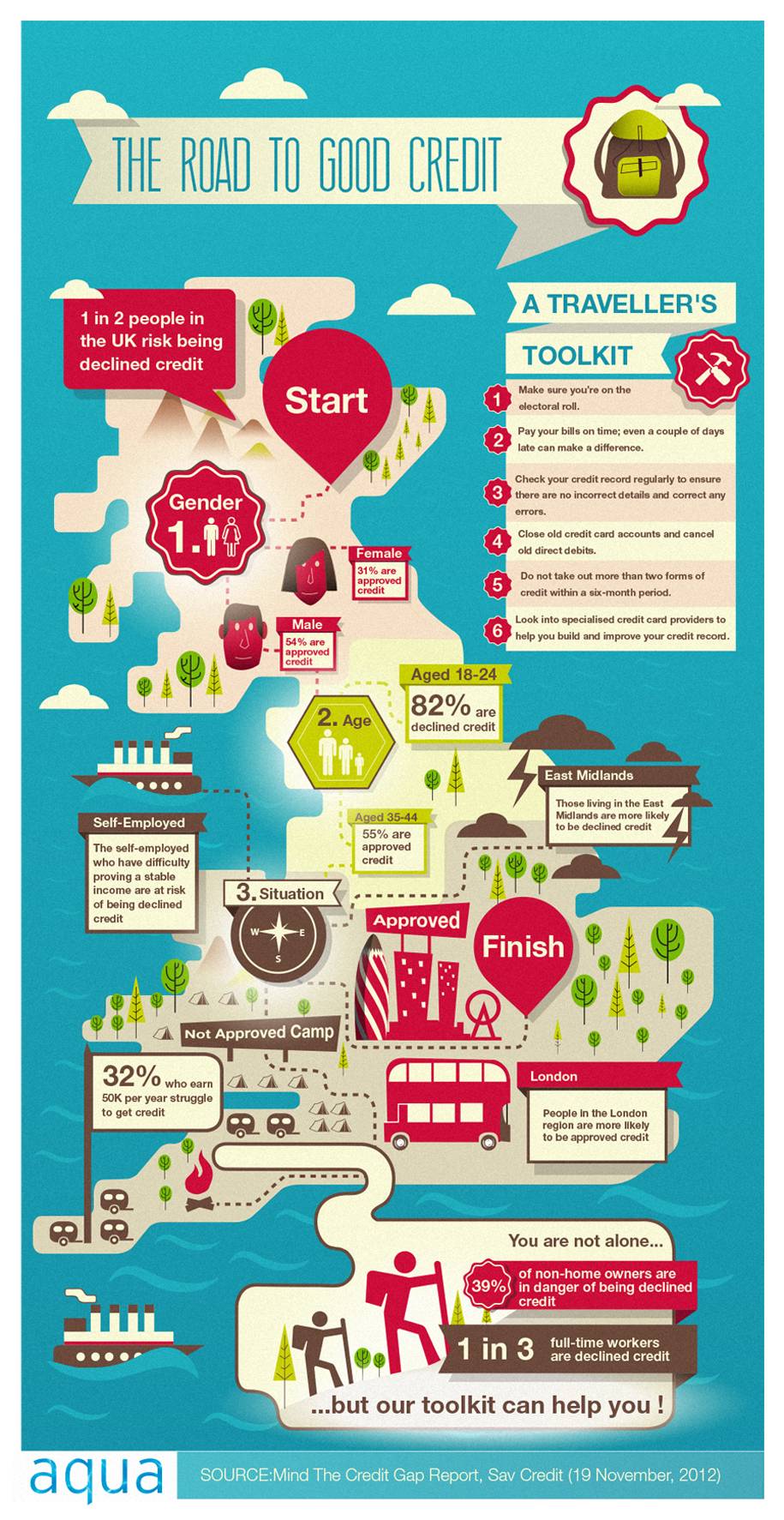 credit score infographic