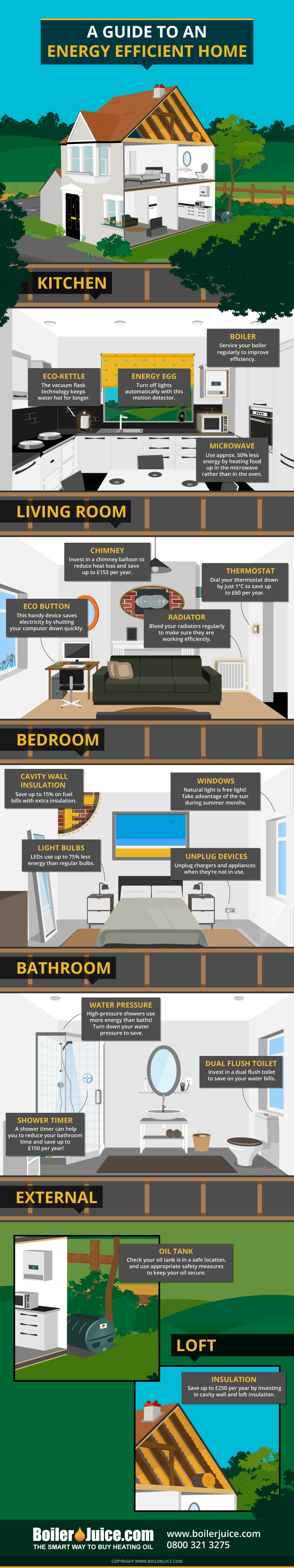 How to have an energy efficient home