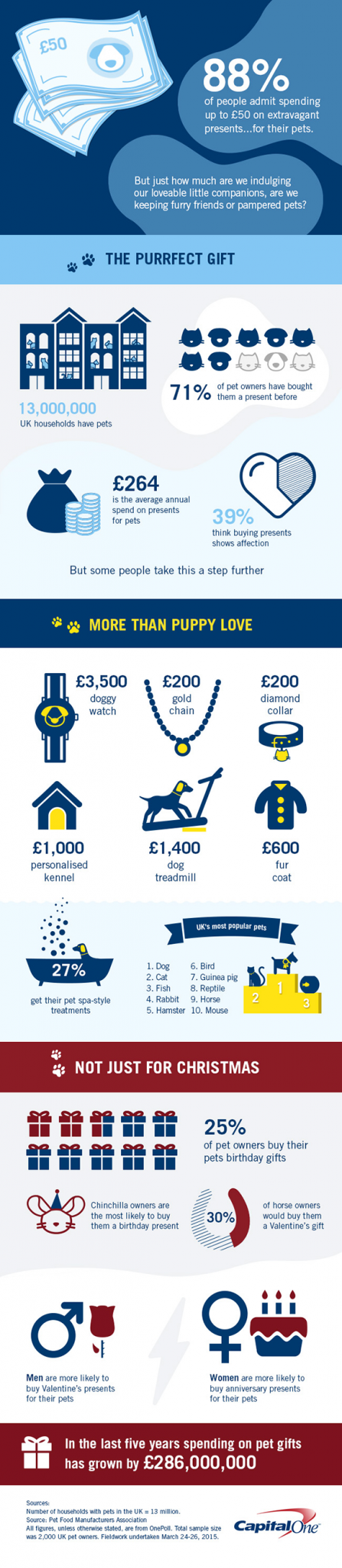 How much do Brits spend on their pets