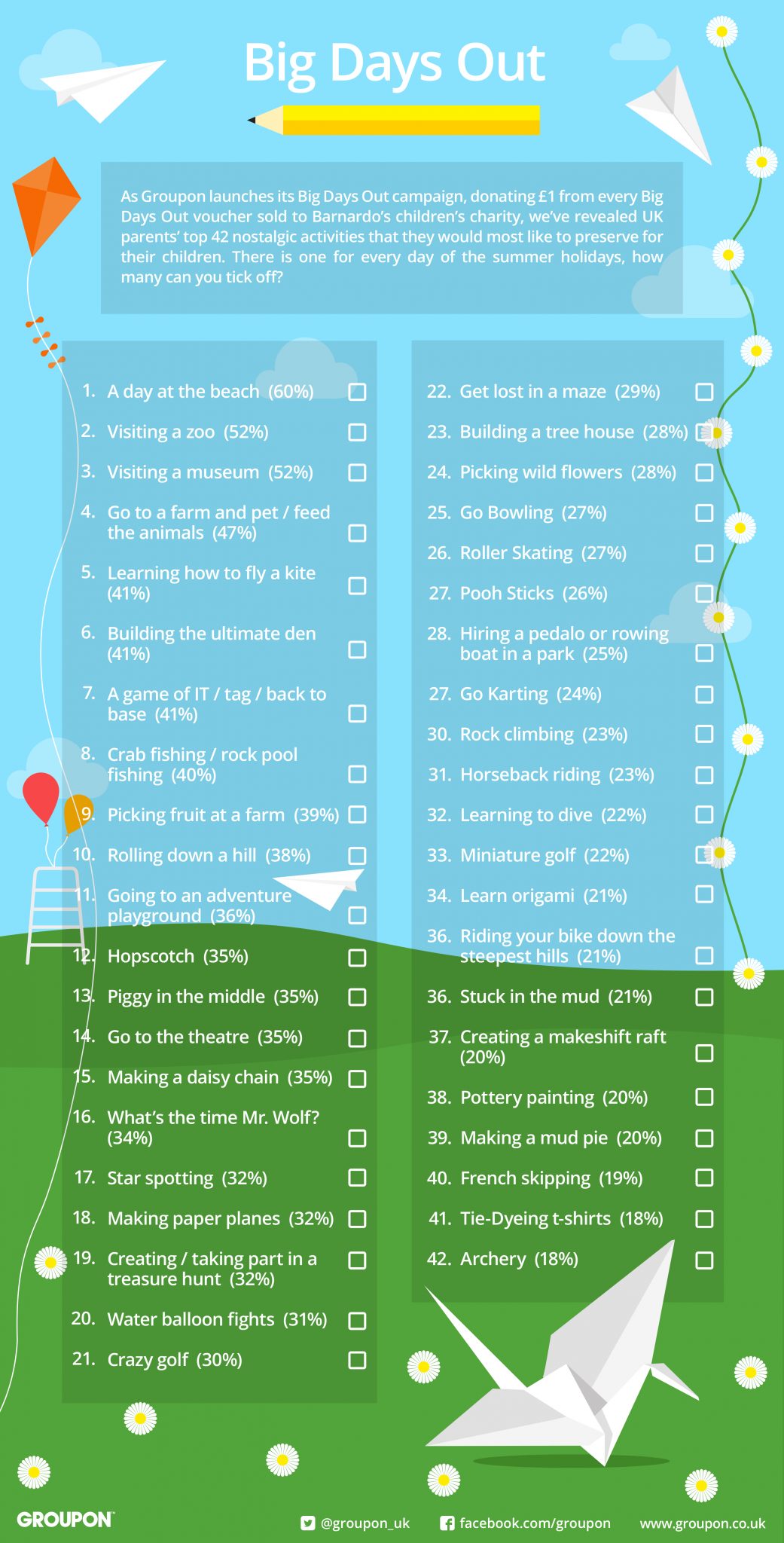 The old fashioned summer fun checklist