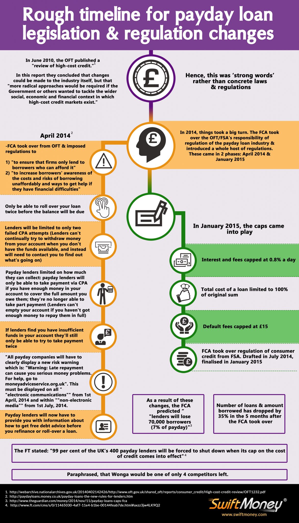 Payday loan legislation changes
