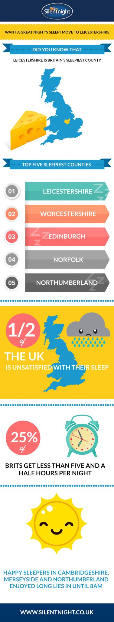 Which is the UK’s sleepiest county?