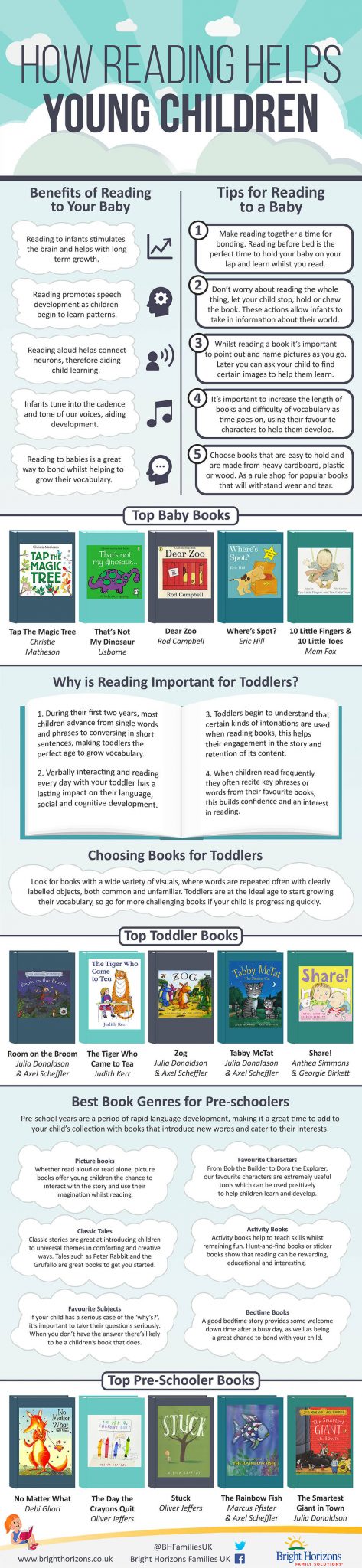 How reading helps young children