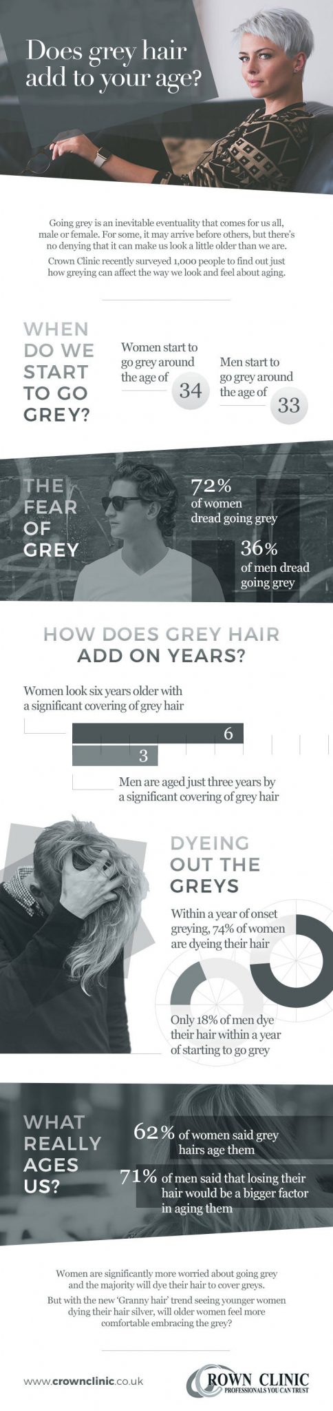How are grey hairs adding to our age?