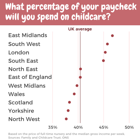 Did you underestimate the cost of raising a child under five?