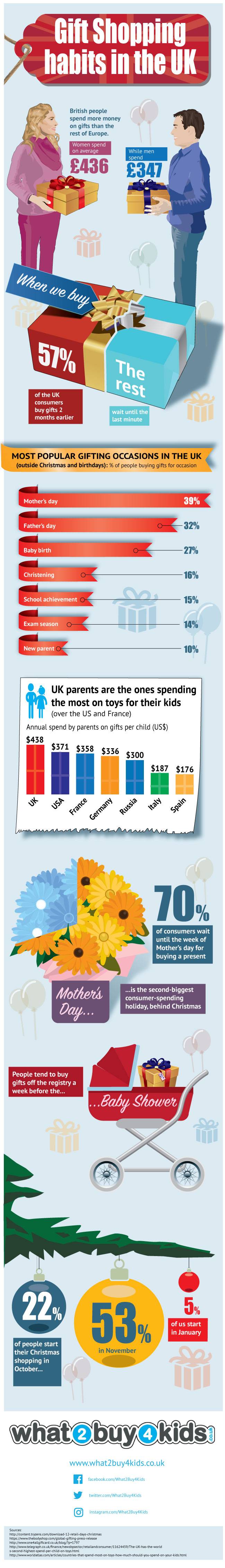 Europe&rsquo;s Biggest Spenders