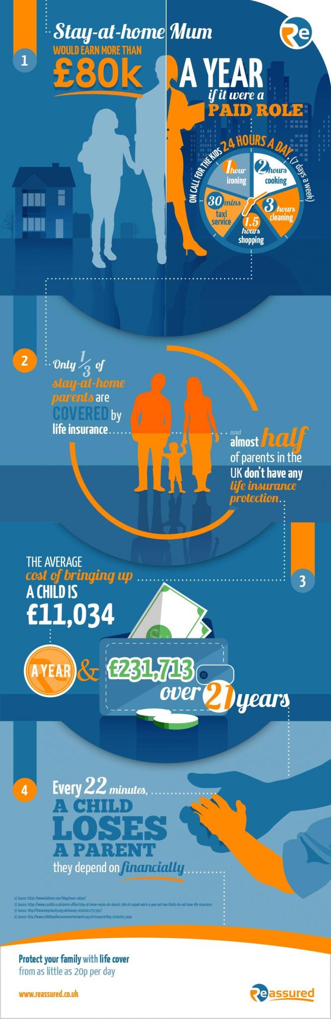 Life Insurance Myths
